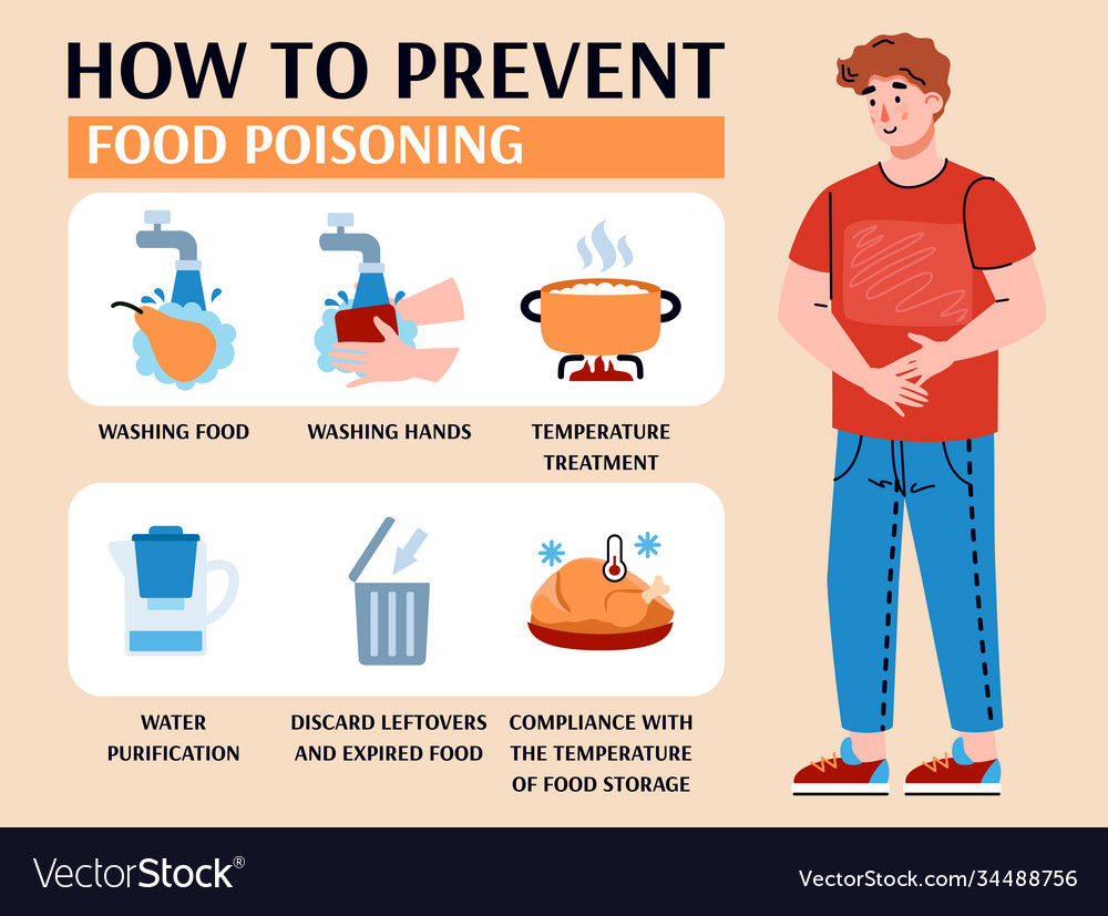 how to avoid food poisoning essay