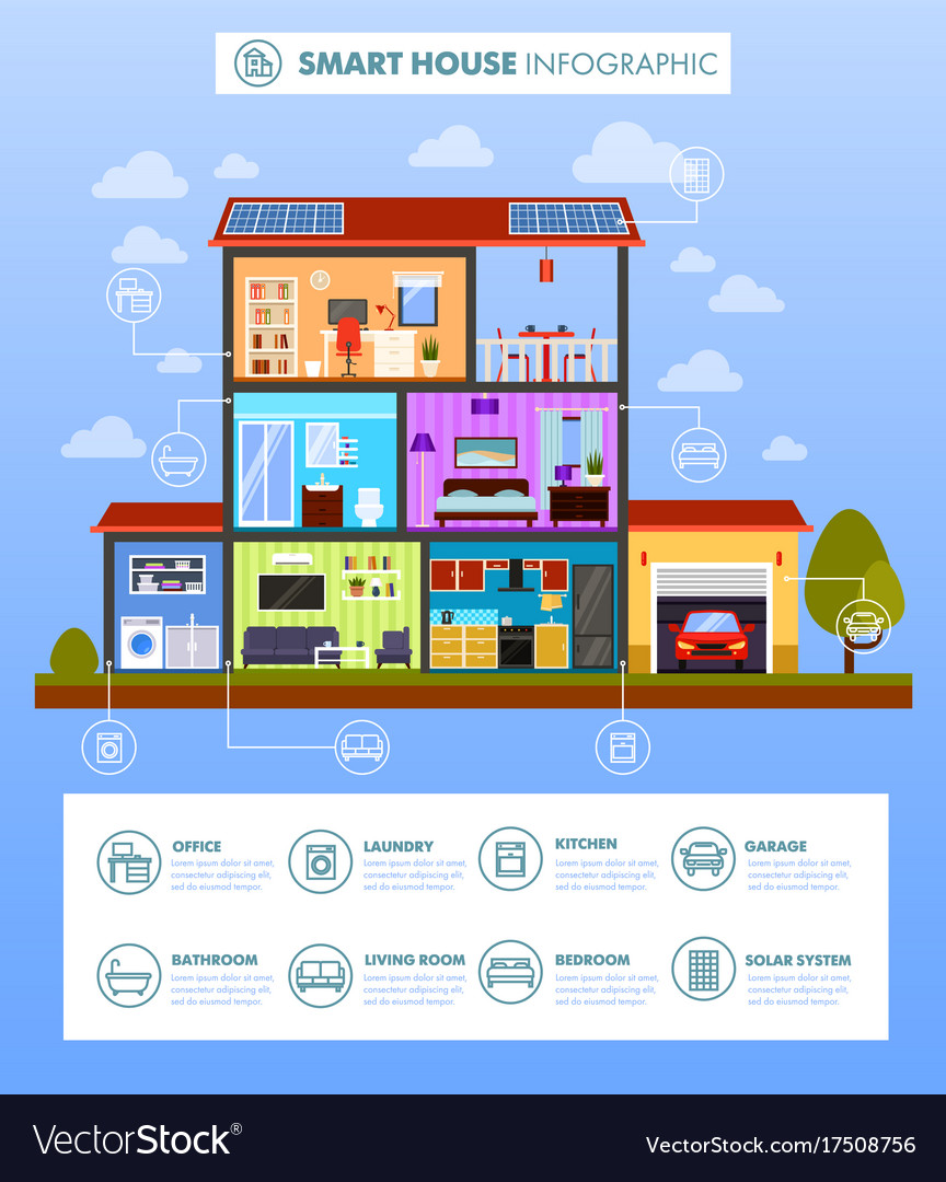 Side view on modern smart home controlled by wi-fi