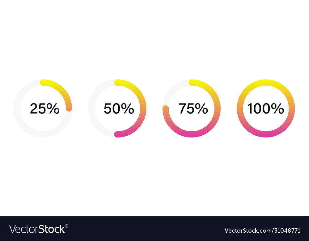 Circular Progress Chart - Percentages