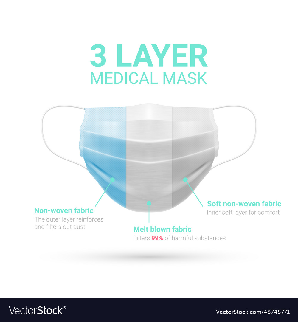 Layer medical protective face mask infographic Vector Image