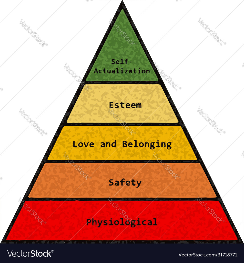 Maslows Hierarchy Needs Royalty Free Vector Image