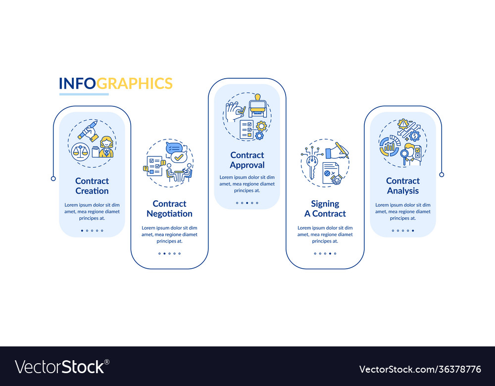 Contract lifecycle steps infographic template vector image Contract lifecycle steps infographic template