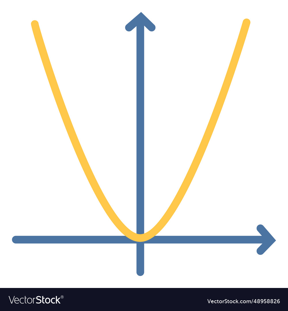 Quadratische Funktion Graph