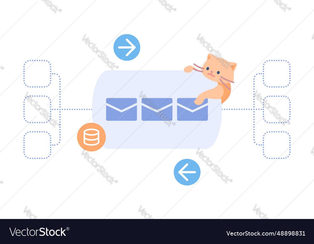 Message broker soft