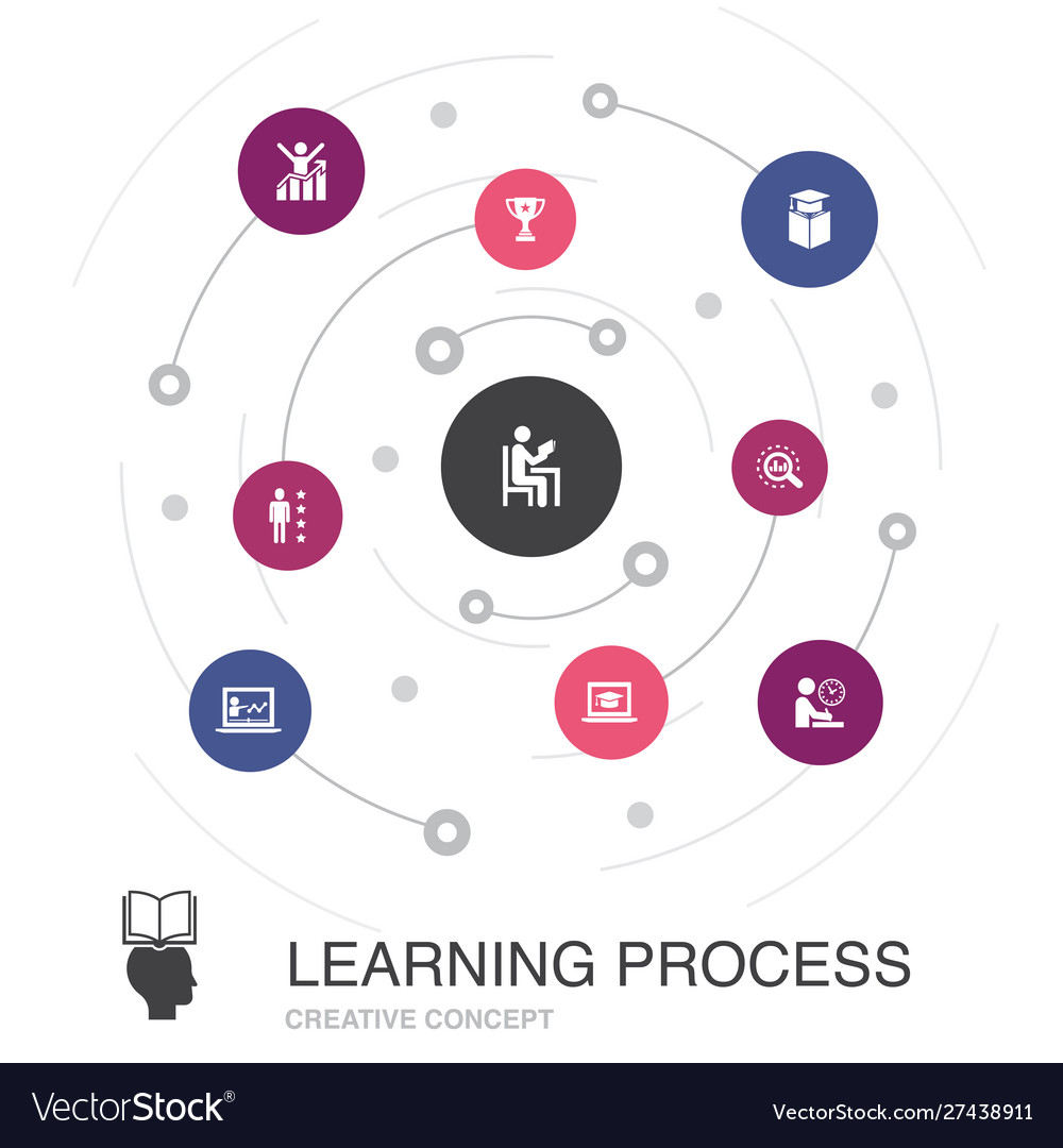 Learning process colored circle concept Royalty Free Vector