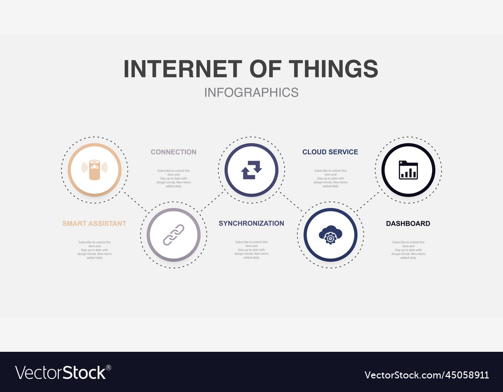 Smart assistant connection synchronization
