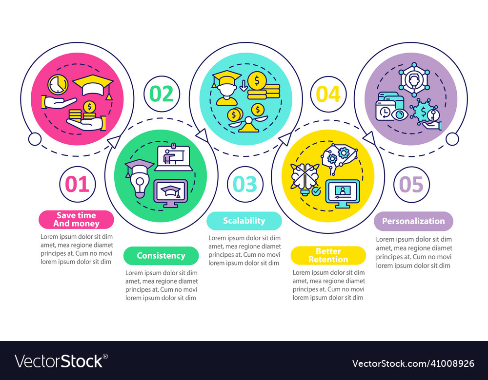 Advantages of electronic learning loop circle Vector Image Advantages of electronic learning loop circle