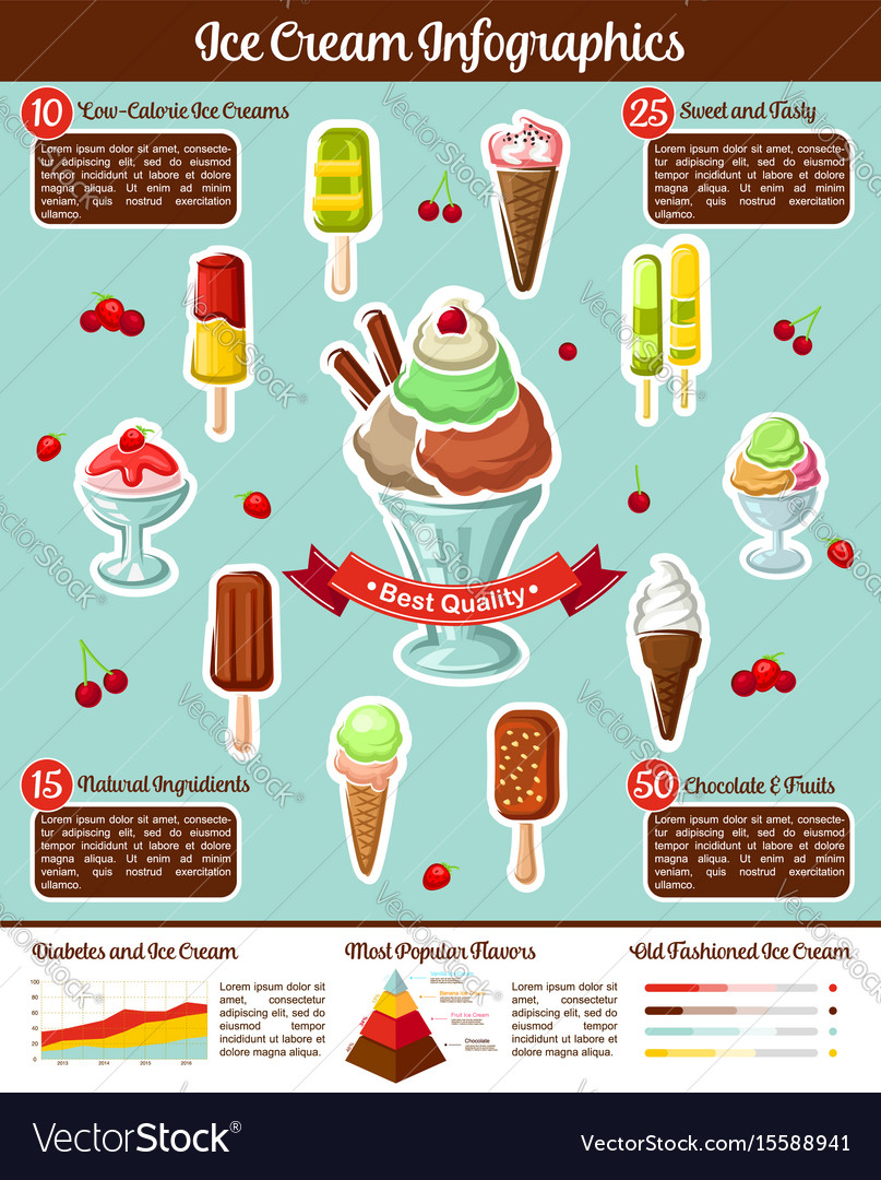 Ice cream infographics for fresh desserts Vector Image