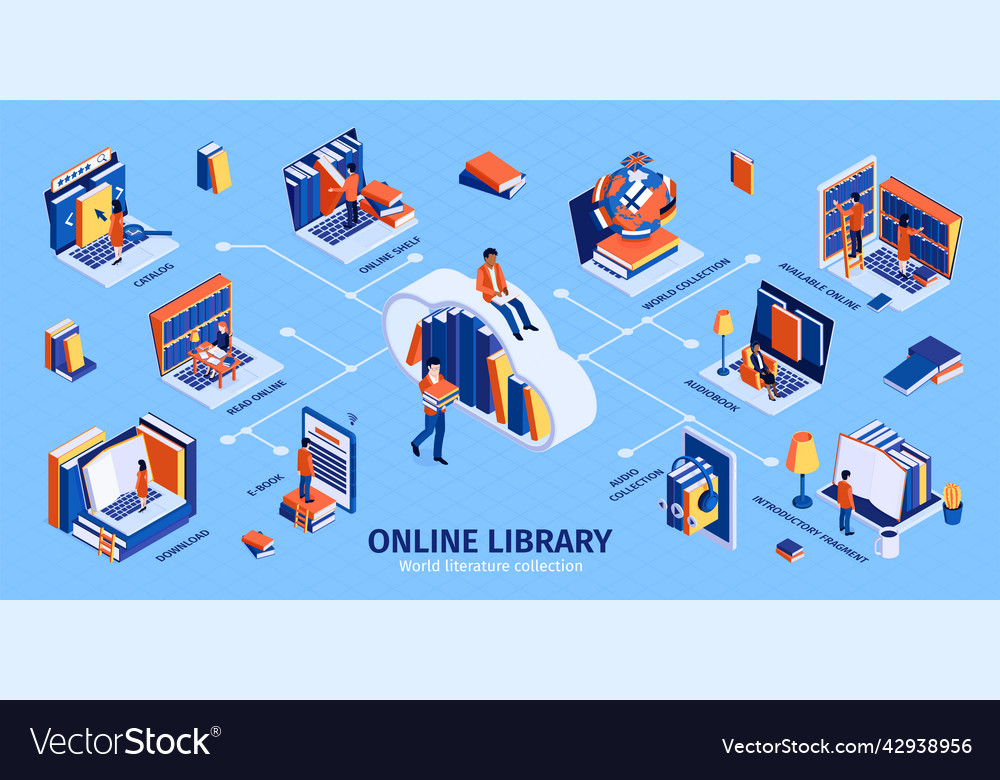 Online library isometric infographics Royalty Free Vector