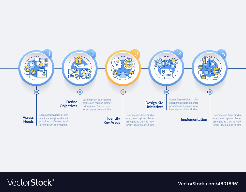 Multicolor knowledge management layout