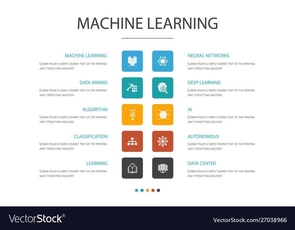 Machine Learning Cloud Data Infographic