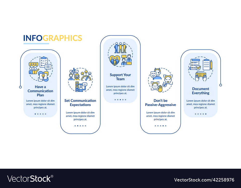 Communication Workflow Infographic