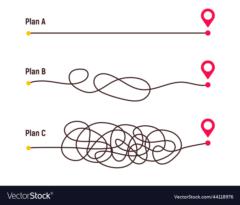 Complicated way and simple path from point a to b vector image Complicated way and simple path from point a to b