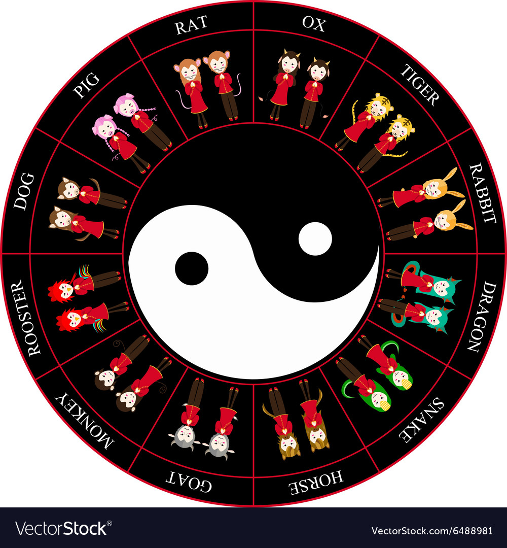 Chinese zodiac horoscope wheel