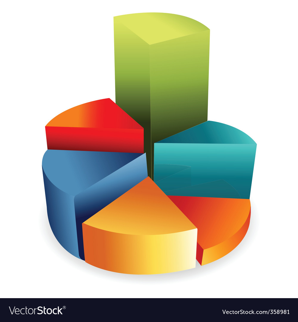 Pie chart Royalty Free Vector Image - VectorStock