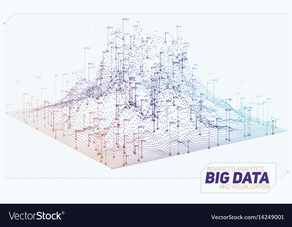 Complex 3D Data Network