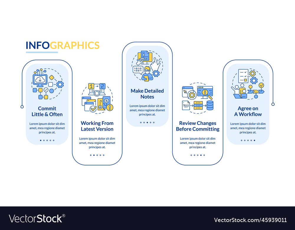 Quelle Code Management Best Practices Rechteck vector image Quelle Code Management Best Practices Rechteck