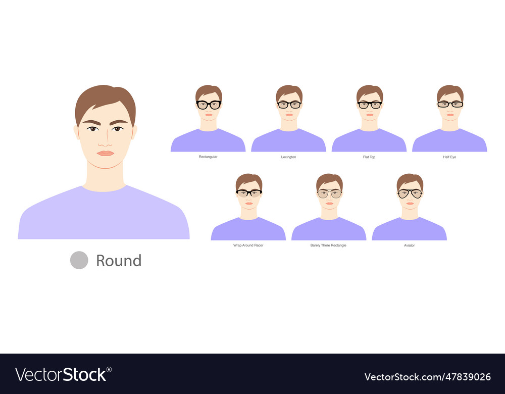 Set of types glasses for men round type faces