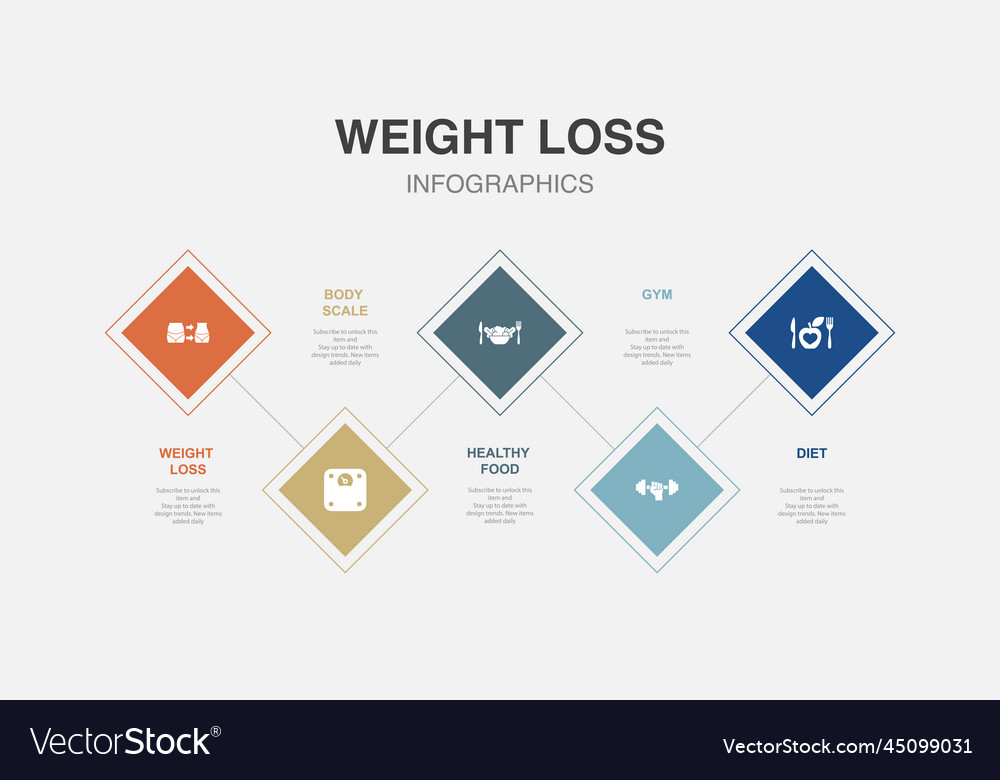 Weight loss body scale healthy food gym diet