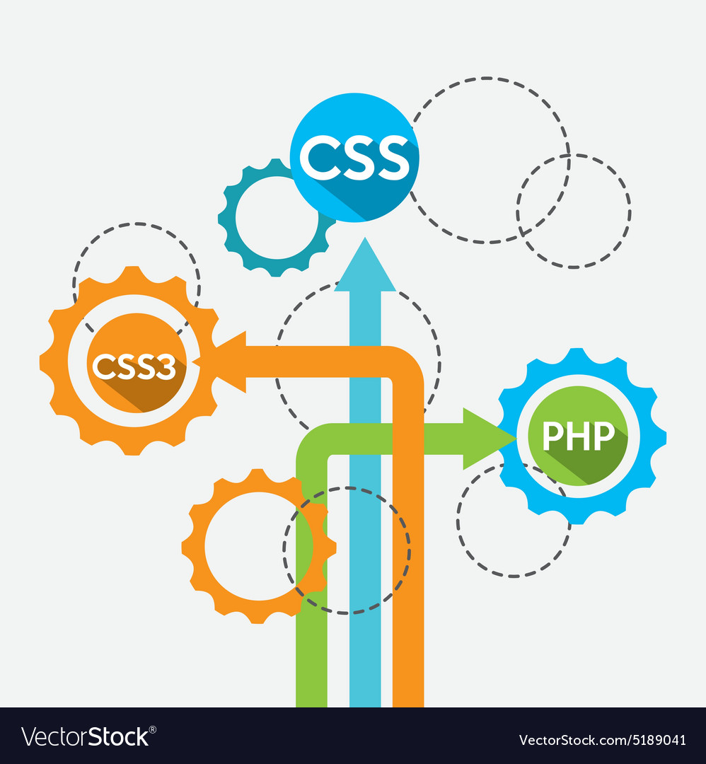 Programming language