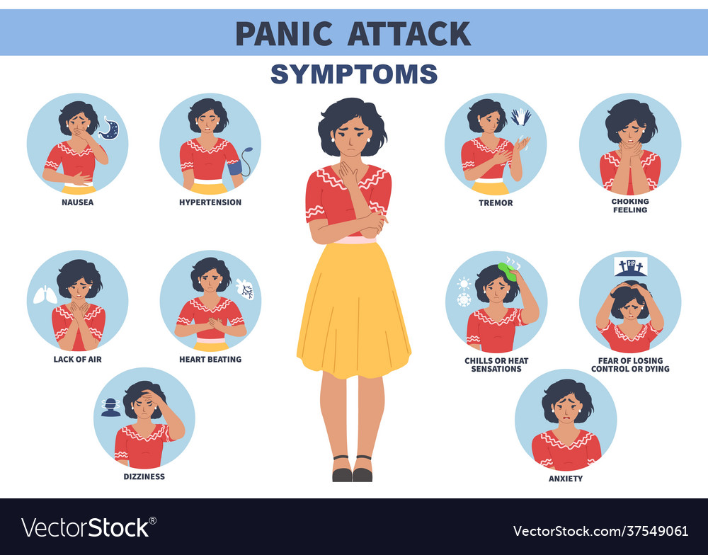 Panic attack signs and symptoms infographic Vector Image