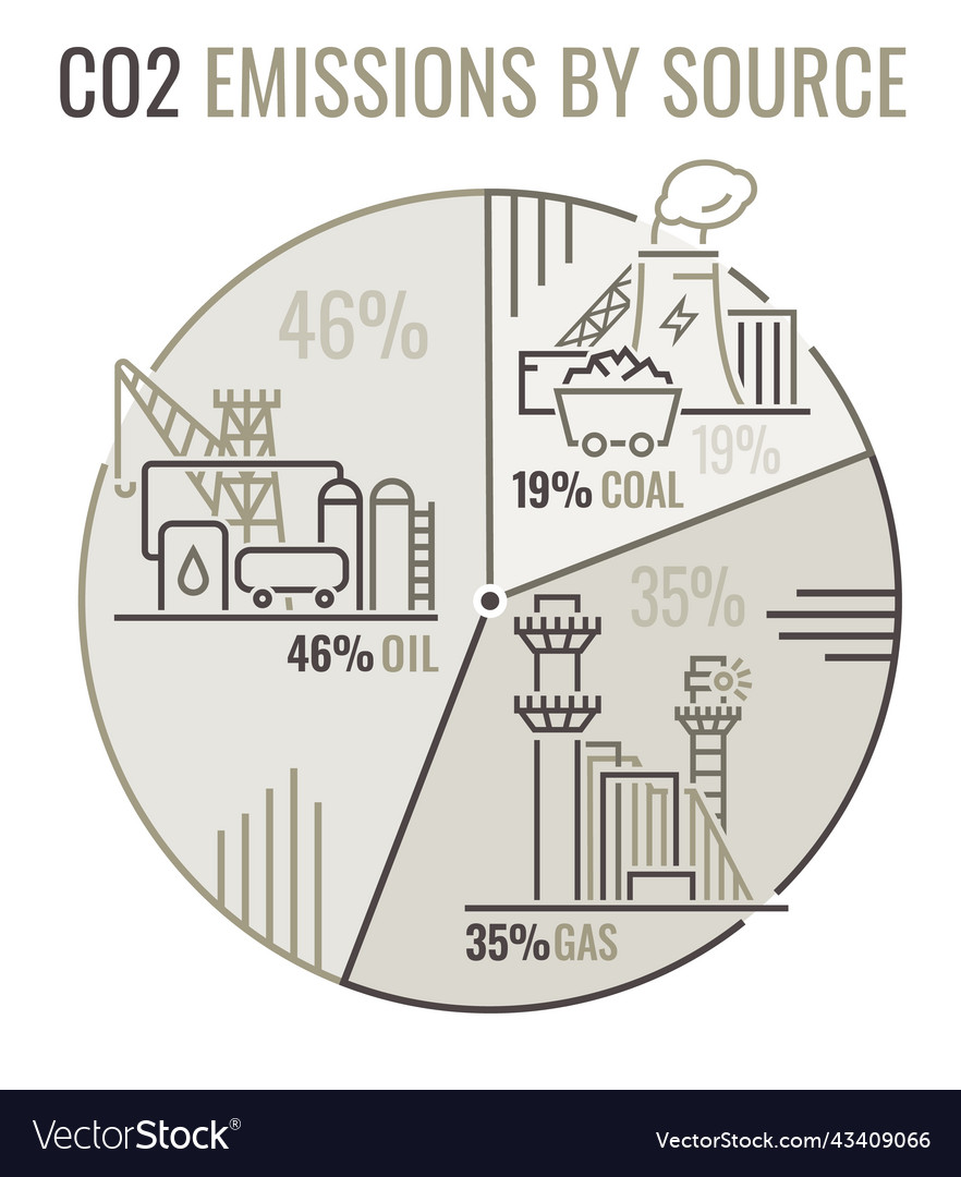 Why Are Fossil Fuels Nonrenewable Br