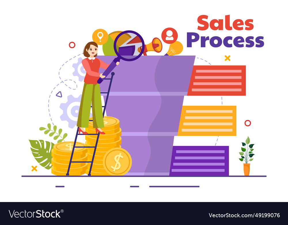 Sales process with steps of communication
