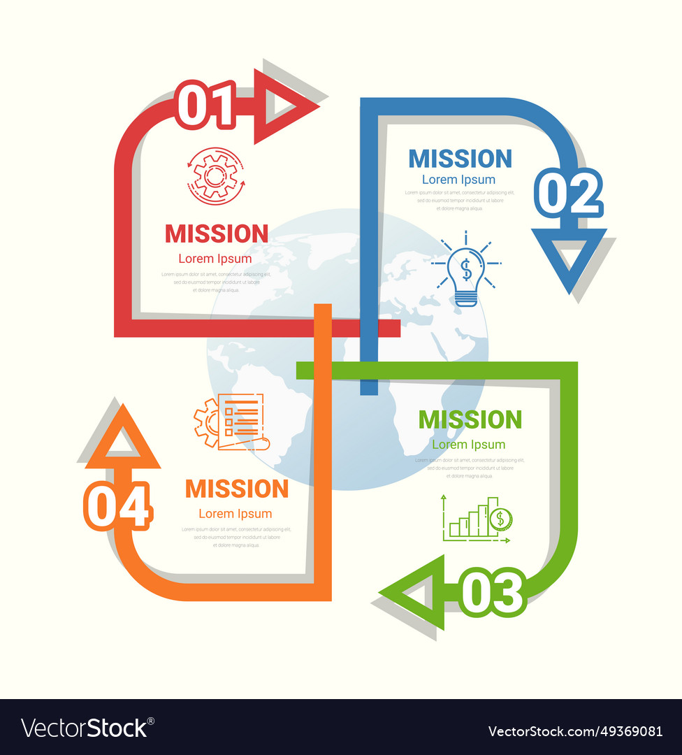 Template for cycle diagram graph presentation