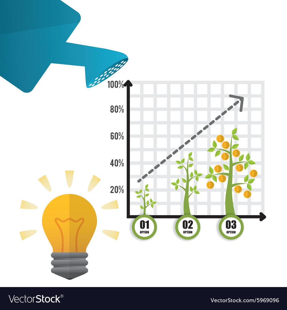 Financial growth design