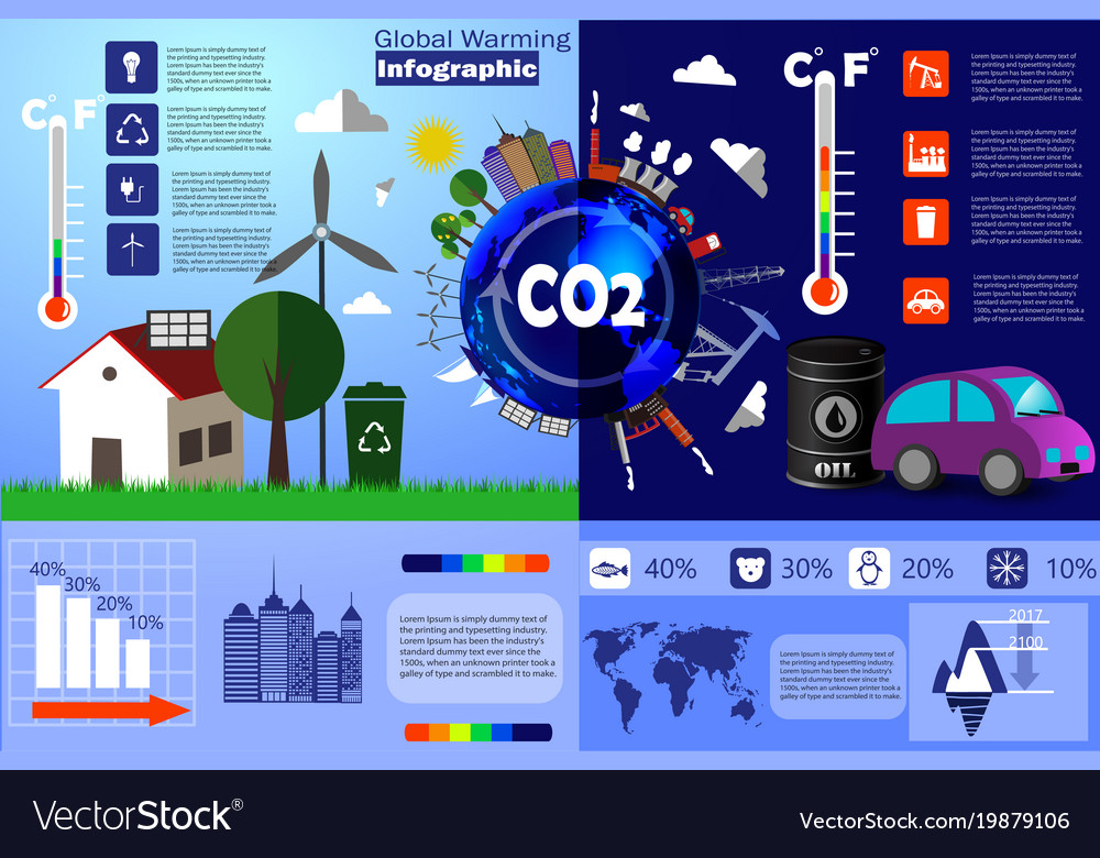Global warming infographic