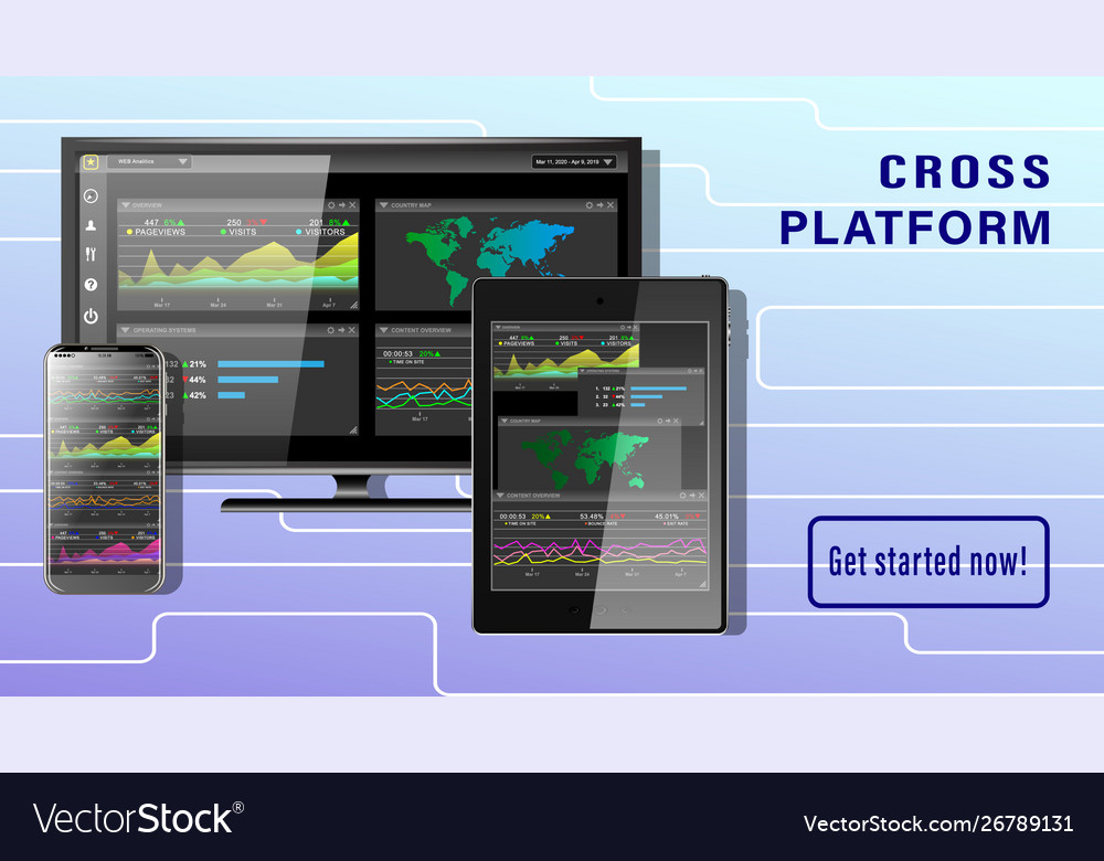 Cross platform web page