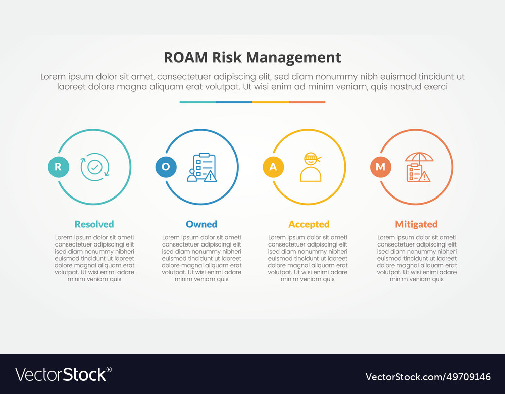 Roam risk management infographic concept