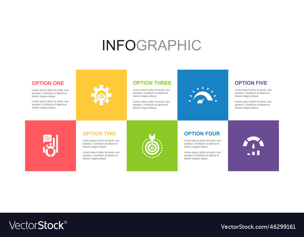 Kpi optimization objective measurement