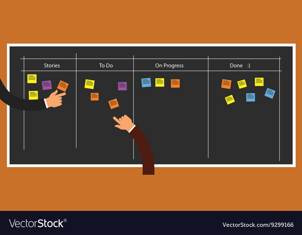 Scrum Board Workflow