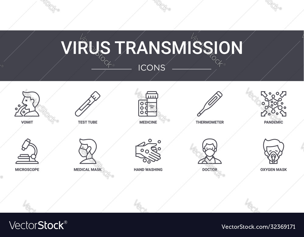 Virus transmission concept line icons set