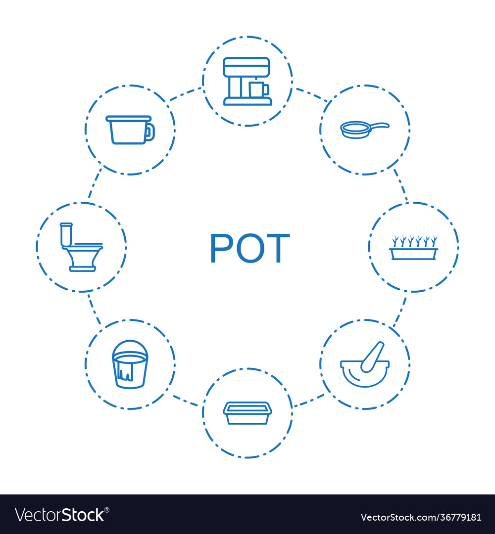 Pot icons