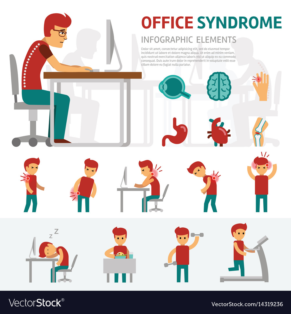 Workplace Wellness Schmerz & Produktivität