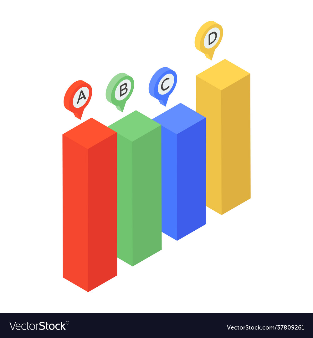 Bar plot chart