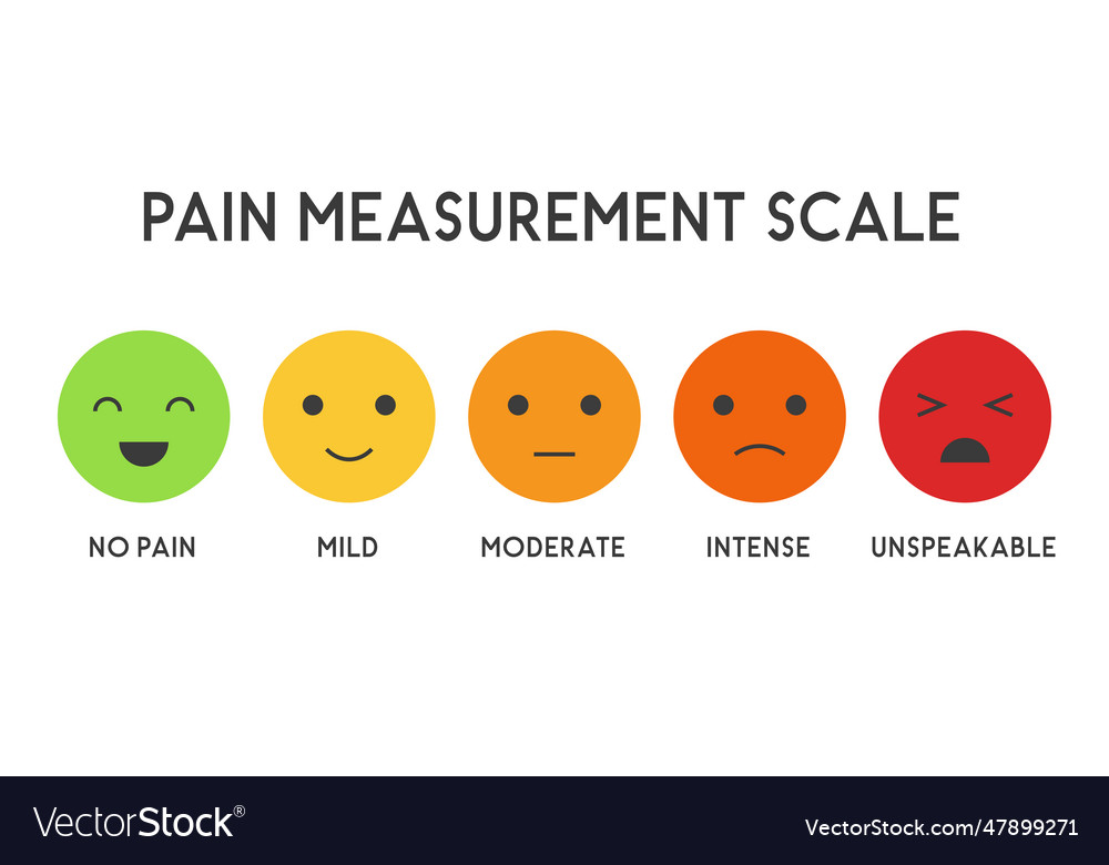 Six gradation form no pain to unspeakable element Vector Image