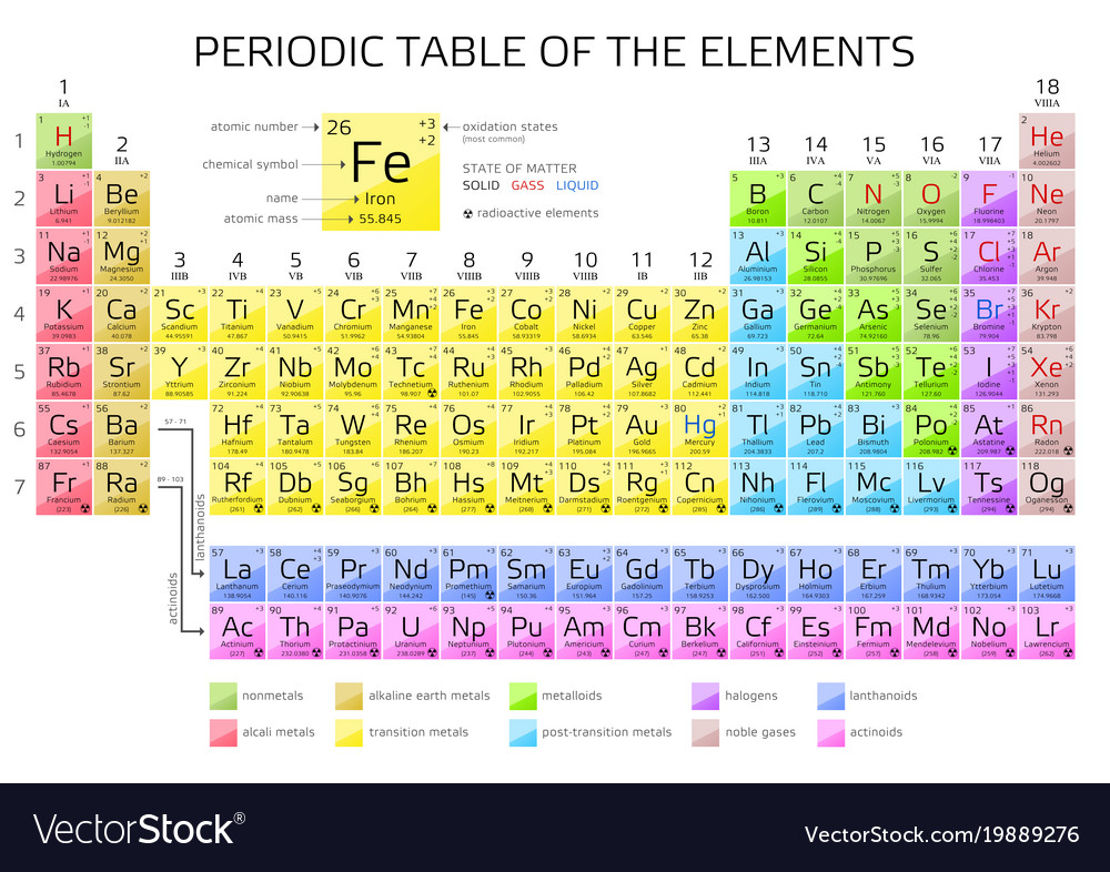 periodic table with molar masses of elements