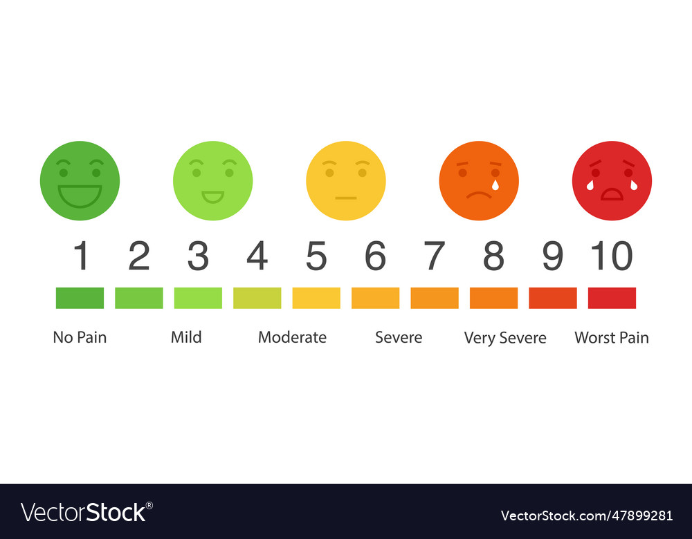 10 gradation form no pain to unspeakable element Vector Image