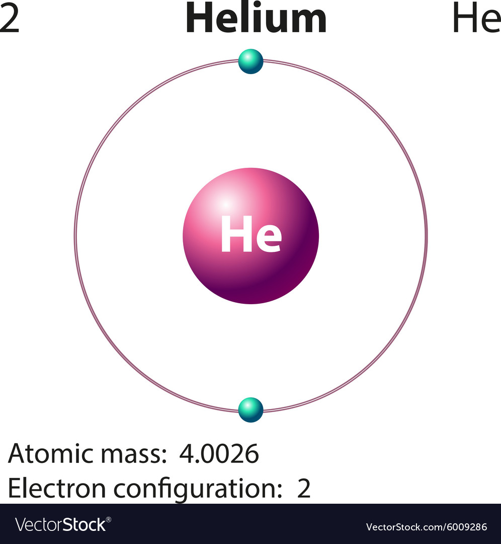 Diagram representation of the element helium Vector Image