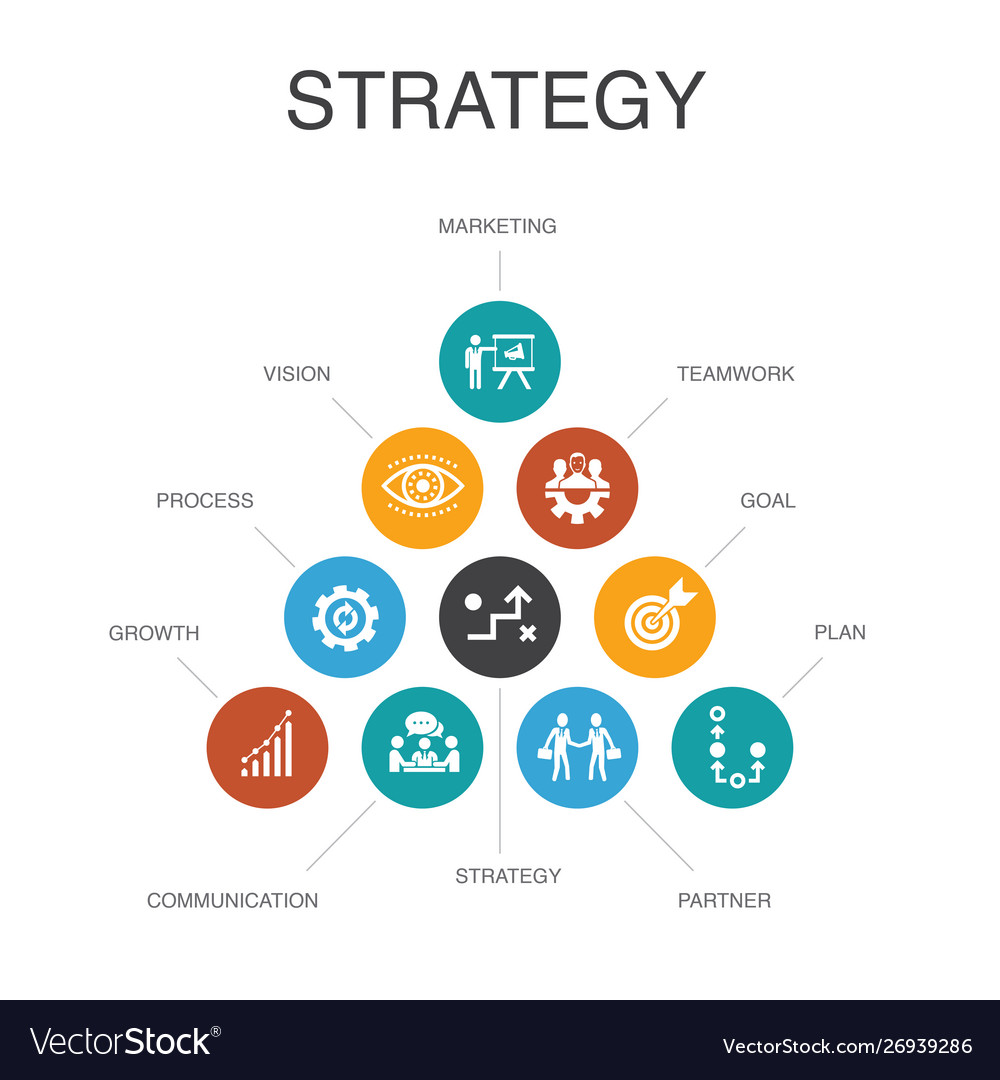 Strategy infographic 10 steps conceptgoal growth Vector Image