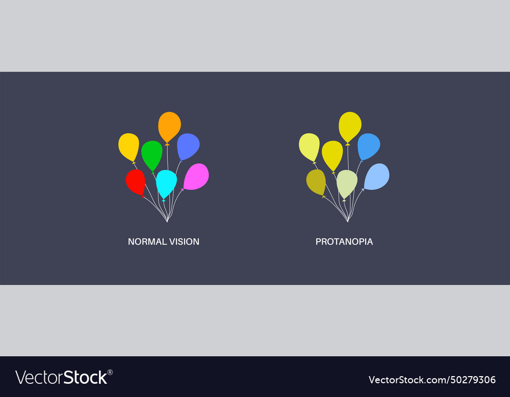 Protanomaly and protanopia