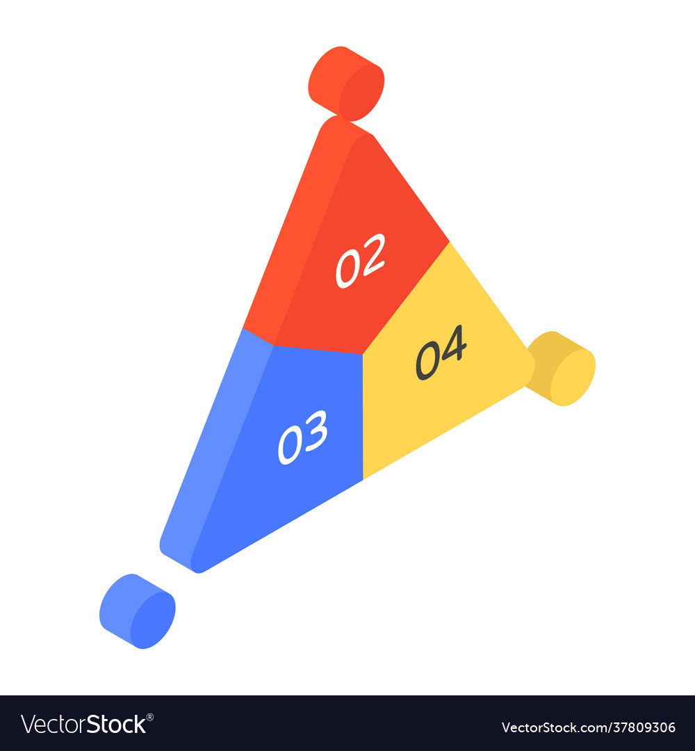 Triangle chart