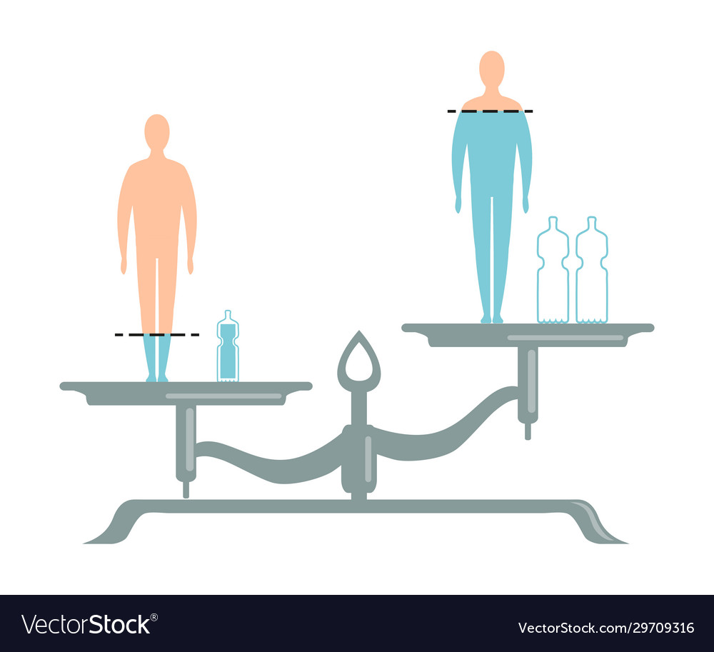 Human body hydration level scales with bad