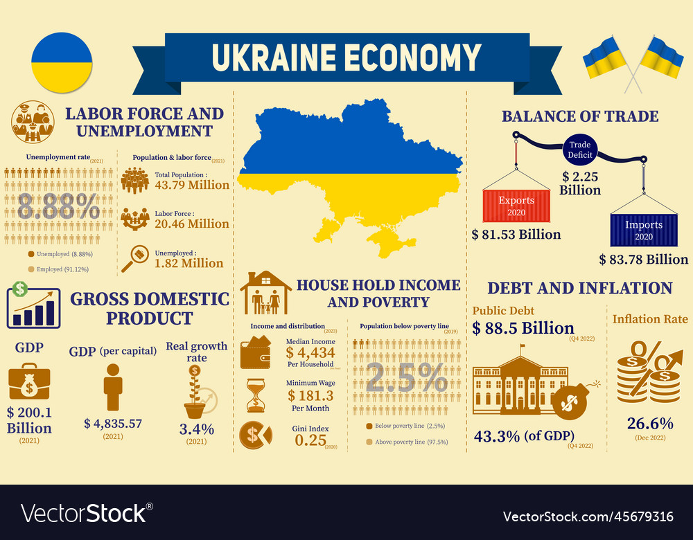 Ukraine economy infographic economic statistics d Vector Image