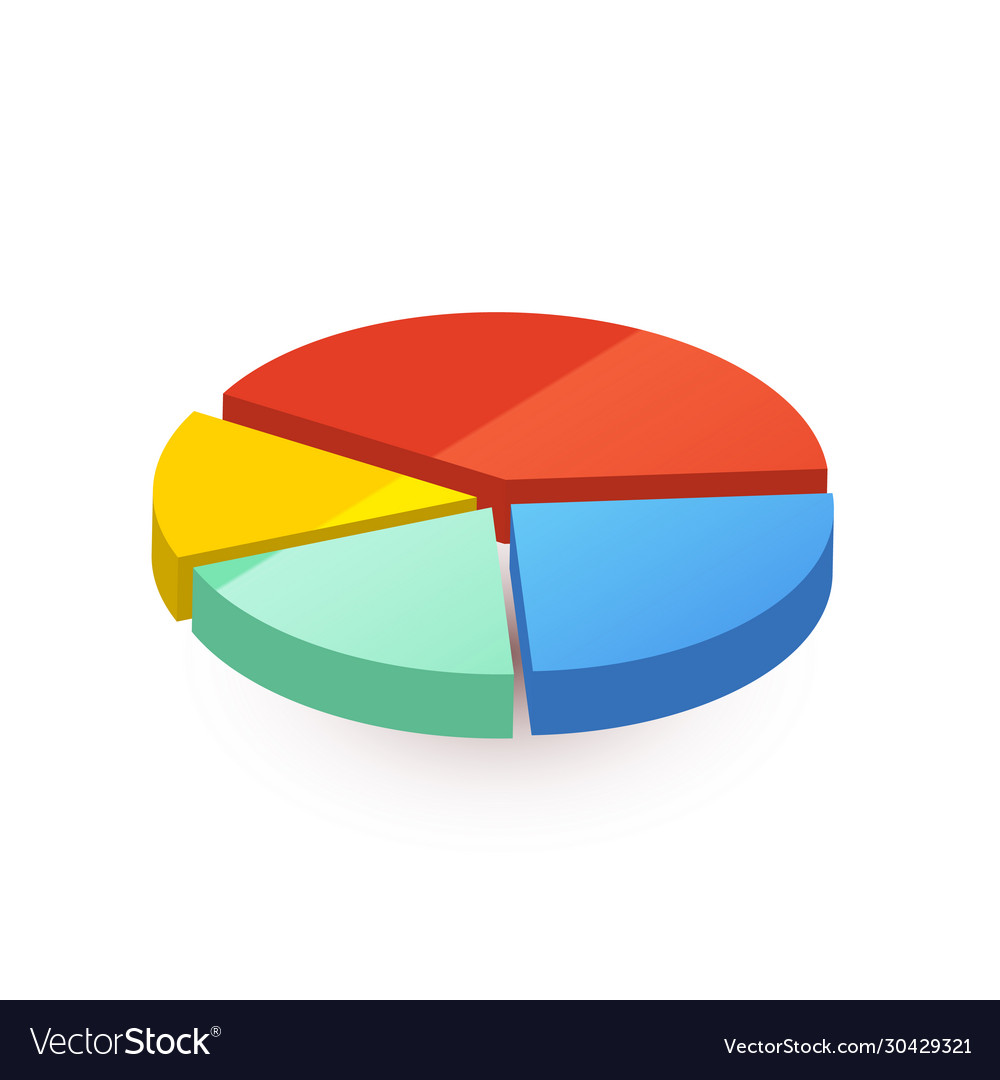 Colourful pie diagram divided in four pieces