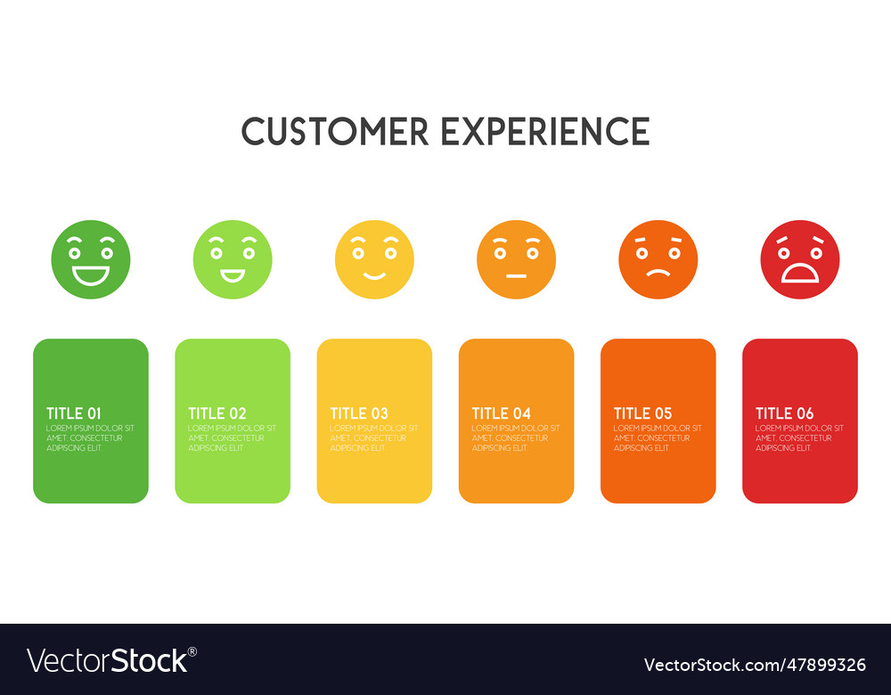 Feedback scale emoji face or smile rating scale Vector Image