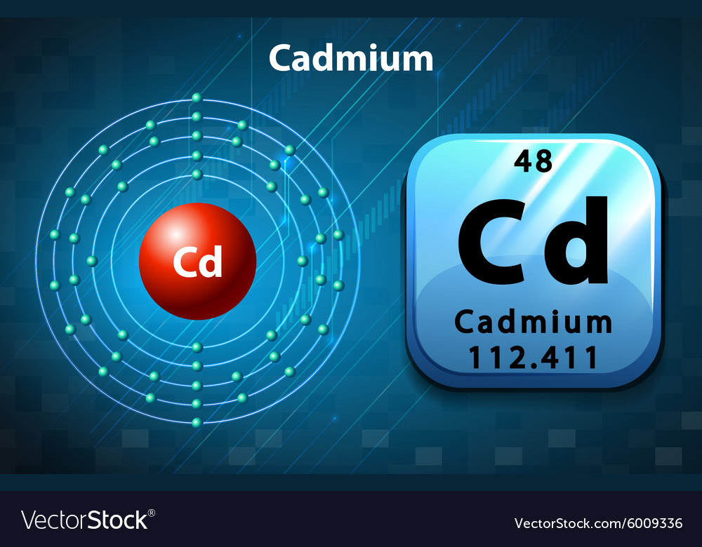 Perodic symbol and electron of cadmium Royalty Free Vector